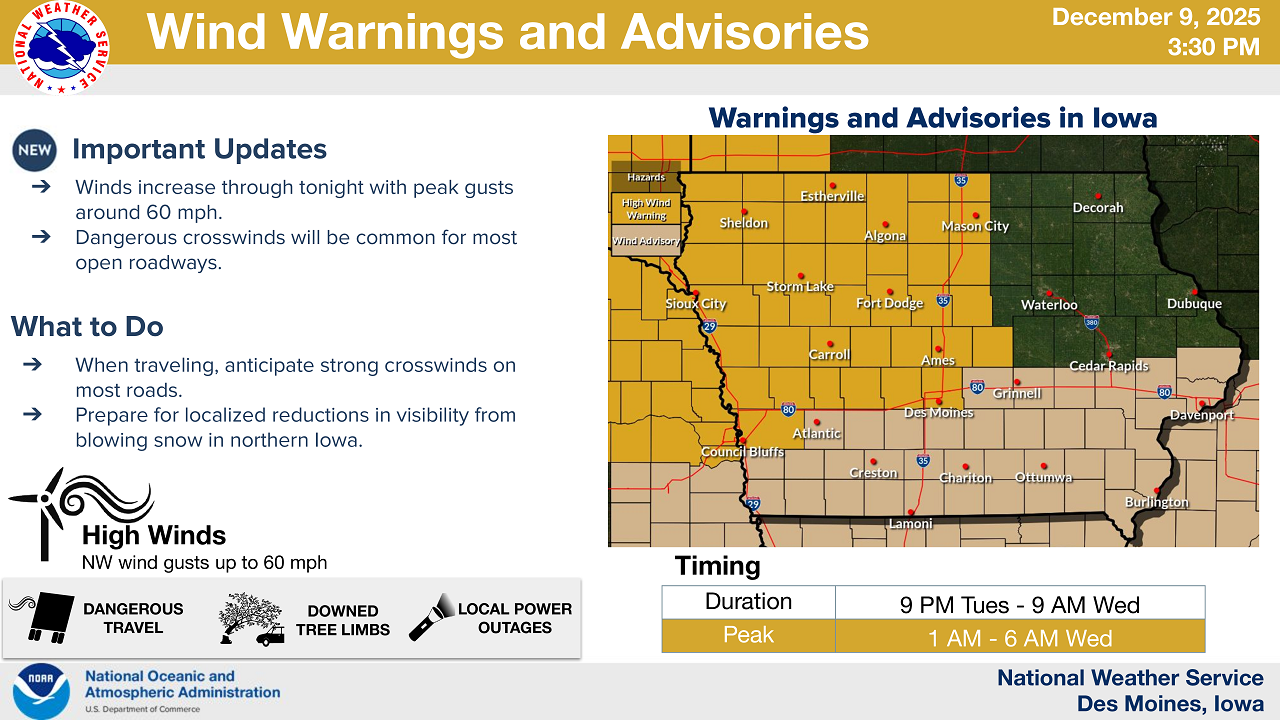 High Wind Warning Issued for Iowa; Blowing Snow Could Snarl Wednesday Morning Commute